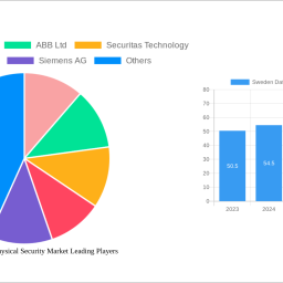 sweden-data-center-physical-security-market-charting-growth-trajectories-analysis-and-forecasts-2025-2033