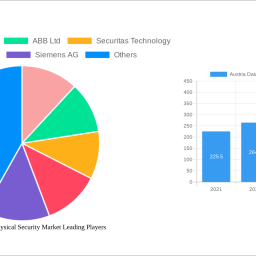 austria-data-center-physical-security-market-is-set-to-reach-1351-million-by-2033-growing-at-a-cagr-of-1820