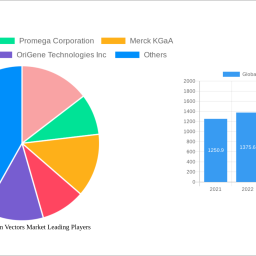 global-expression-vectors-market-decade-long-trends-analysis-and-forecast-2025-2033