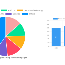 mexico-data-center-physical-security-market-2025-trends-and-forecasts-2033-analyzing-growth-opportunities