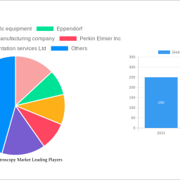 global-uv-spectroscopy-market-500-cagr-growth-outlook-2025-2030