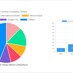 monoclonal-antibody-therapy-industry-soars-to-xx-million-witnessing-a-cagr-of-1320-during-the-forecast-period-2025-2033