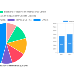 idiopathic-pulmonary-fibrosis-market-analysis-2025-and-forecasts-2033-unveiling-growth-opportunities