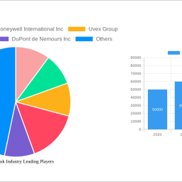 medical-mask-industry-charting-growth-trajectories-analysis-and-forecasts-2025-2033