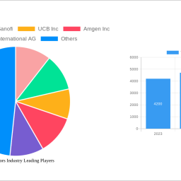 tnf-inhibitors-industry-2025-trends-and-forecasts-2033-analyzing-growth-opportunities