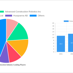 robotics-in-construction-industry-report-probes-the-38311-million-size-share-growth-report-and-future-analysis-by-2033