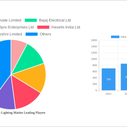 india-indoor-led-lighting-market-2025-trends-and-forecasts-2033-analyzing-growth-opportunities