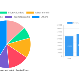 revenue-cycle-management-industry-charting-growth-trajectories-analysis-and-forecasts-2025-2033