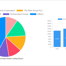 apac-centrifugal-pumps-market-insightful-analysis-trends-competitor-dynamics-and-opportunities-2025-2033