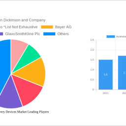 australia-drug-delivery-devices-market-report-probes-the-xx-million-size-share-growth-report-and-future-analysis-by-2033