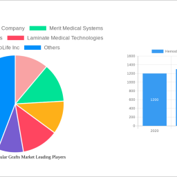 hemodialysis-vascular-grafts-market-dynamics-and-forecasts-2025-2033-strategic-insights