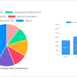 photonic-sensor-technology-market-2025-2033-overview-trends-competitor-dynamics-and-opportunities