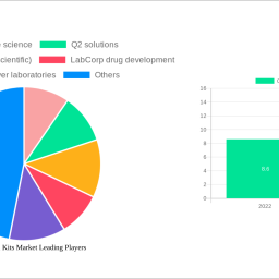 clinical-trial-kits-market-2025-2033-trends-unveiling-growth-opportunities-and-competitor-dynamics