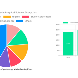 laser-induced-breakdown-spectroscopy-market-2025-2033-analysis-trends-competitor-dynamics-and-growth-opportunities
