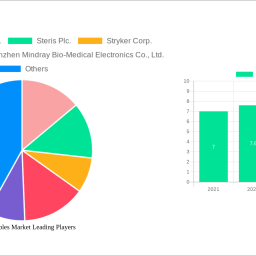 surgical-tables-market-strategic-roadmap-analysis-and-forecasts-2025-2033