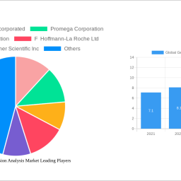 global-gene-expression-analysis-market-insightful-analysis-trends-competitor-dynamics-and-opportunities-2025-2033