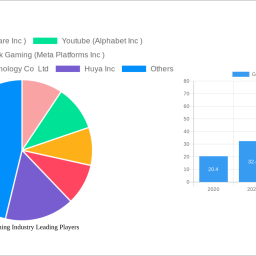 game-streaming-industry-charting-growth-trajectories-analysis-and-forecasts-2025-2033