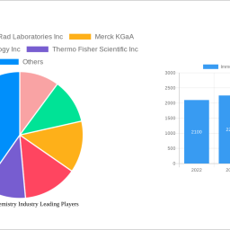 immunohistochemistry-industry-2025-2033-analysis-trends-competitor-dynamics-and-growth-opportunities