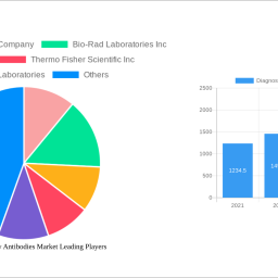 diagnostic-specialty-antibodies-market-2025-to-grow-at-595-cagr-with-xx-million-market-size-analysis-and-forecasts-2033