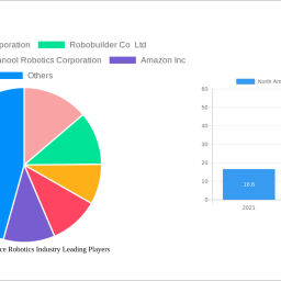 north-america-service-robotics-industry-soars-to-xx-million-witnessing-a-cagr-of-1510-during-the-forecast-period-2025-2033