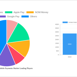 united-arab-emirates-mobile-payments-market-2025-trends-and-forecasts-2033-analyzing-growth-opportunities