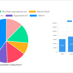 tissue-banking-market-analysis-report-2025-market-to-grow-by-a-cagr-of-590-to-2033-driven-by-government-incentives-popularit