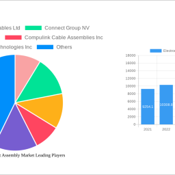 electronic-contract-assembly-market-is-set-to-reach-xx-million-by-2033-growing-at-a-cagr-of-920