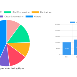 security-analytics-market-navigating-dynamics-comprehensive-analysis-and-forecasts-2025-2033