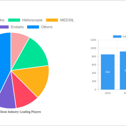 intragastric-balloon-industry-soars-to-xx-million-witnessing-a-cagr-of-910-during-the-forecast-period-2025-2033