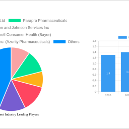lice-treatment-industry-2025-2033-analysis-trends-competitor-dynamics-and-growth-opportunities