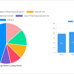 pediatric-drugs-market-report-probes-the-13037-million-size-share-growth-report-and-future-analysis-by-2033