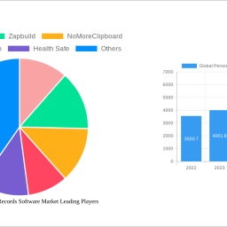 global-personal-health-records-software-market-report-2025-growth-driven-by-government-incentives-and-partnerships