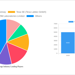 thin-film-drugs-industry-future-proof-strategies-trends-competitor-dynamics-and-opportunities-2025-2033