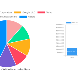 asia-pacific-internet-of-vehicles-market-charting-growth-trajectories-analysis-and-forecasts-2025-2033
