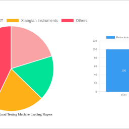 emerging-markets-for-refractoriness-under-load-testing-machine-industry