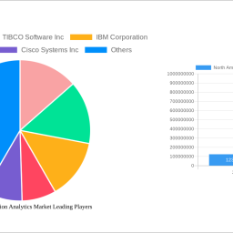 north-america-location-analytics-market-unlocking-growth-potential-analysis-and-forecasts-2025-2033