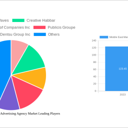 middle-east-marketing-and-advertising-agency-market-analysis-report-2025-market-to-grow-by-a-cagr-of-471-to-2033-driven-by-go