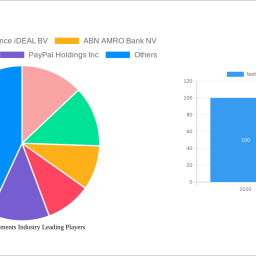 netherland-payments-industry-charting-growth-trajectories-analysis-and-forecasts-2025-2033
