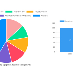 north-america-conveying-equipment-industry-2025-trends-and-forecasts-2033-analyzing-growth-opportunities