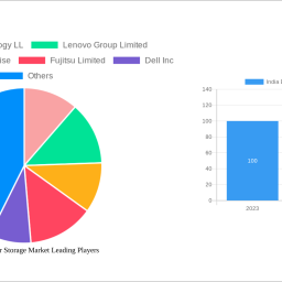 india-data-center-storage-market-charting-growth-trajectories-analysis-and-forecasts-2025-2033