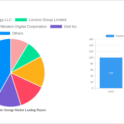 thailand-data-center-storage-market-842-cagr-growth-outlook-2025-2033
