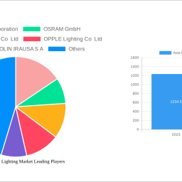 asia-pacific-led-lighting-market-unlocking-growth-opportunities-analysis-and-forecast-2025-2033