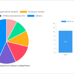 mems-energy-harvesting-devices-industry-size-share-and-growth-report-in-depth-analysis-and-forecast-to-2033