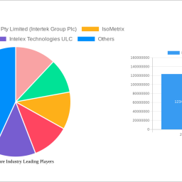 ehs-software-industry-2025-to-grow-at-1217-cagr-with-202-million-market-size-analysis-and-forecasts-2033
