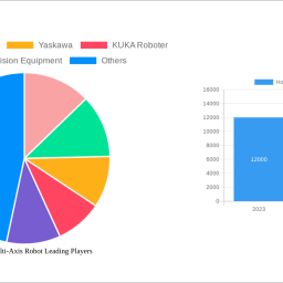 understanding-horizontal-multi-axis-robot-trends-and-growth-dynamics