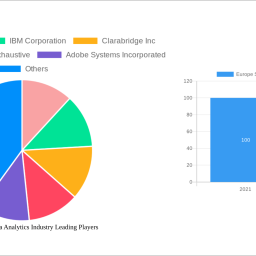 europe-social-media-analytics-industry-is-set-to-reach-319-million-by-2033-growing-at-a-cagr-of-1482