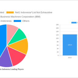 ict-market-in-indonesia-analysis-2025-and-forecasts-2033-unveiling-growth-opportunities