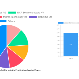 japan-semiconductor-device-market-for-industrial-applications-navigating-dynamics-comprehensive-analysis-and-forecasts-2025-2033