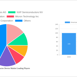americas-semiconductor-device-market-2025-2033-trends-unveiling-growth-opportunities-and-competitor-dynamics