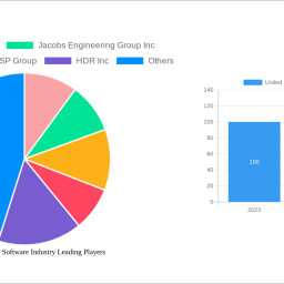 united-states-mep-software-industry-decade-long-trends-analysis-and-forecast-2025-2033